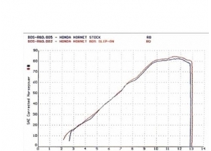 OVALE 110 H + S