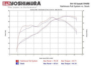 YOSHIMURA ROND H + S